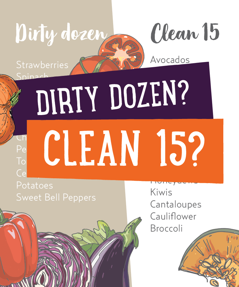 Dirty Dozen &#038; Clean Fifteen