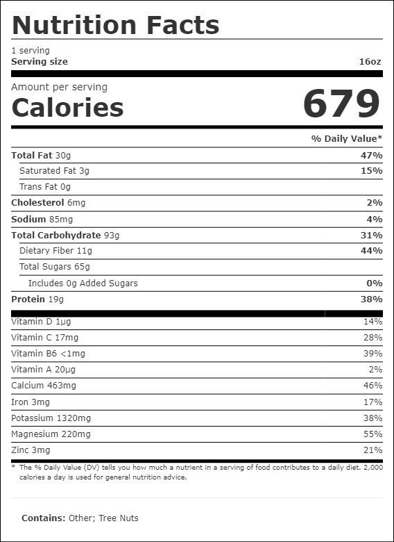 Glowing Nutrition Panel